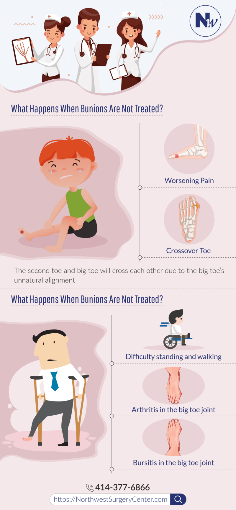 What Happens When Bunions Are Left Untreated Infographic | Northwest ...