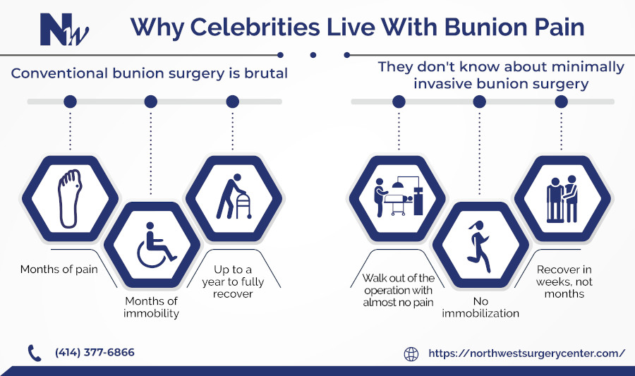 Why Celebrities Live With Bunions Infographic